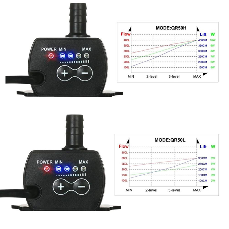DC12V USB 5V Mini 4 Modes Adju - Aquarium Xl review and price