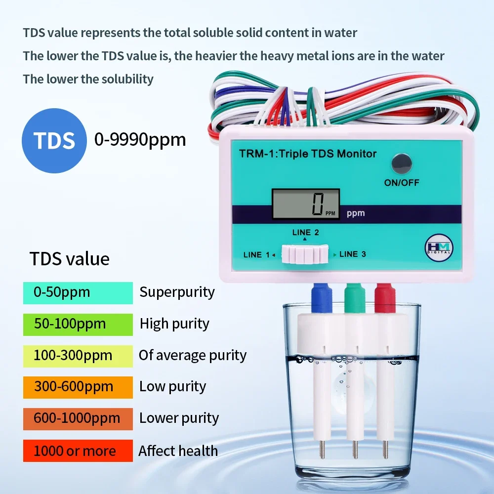 SM1 Single/TRM1 Triple TDS Met - Aquarium Fish Online review and price