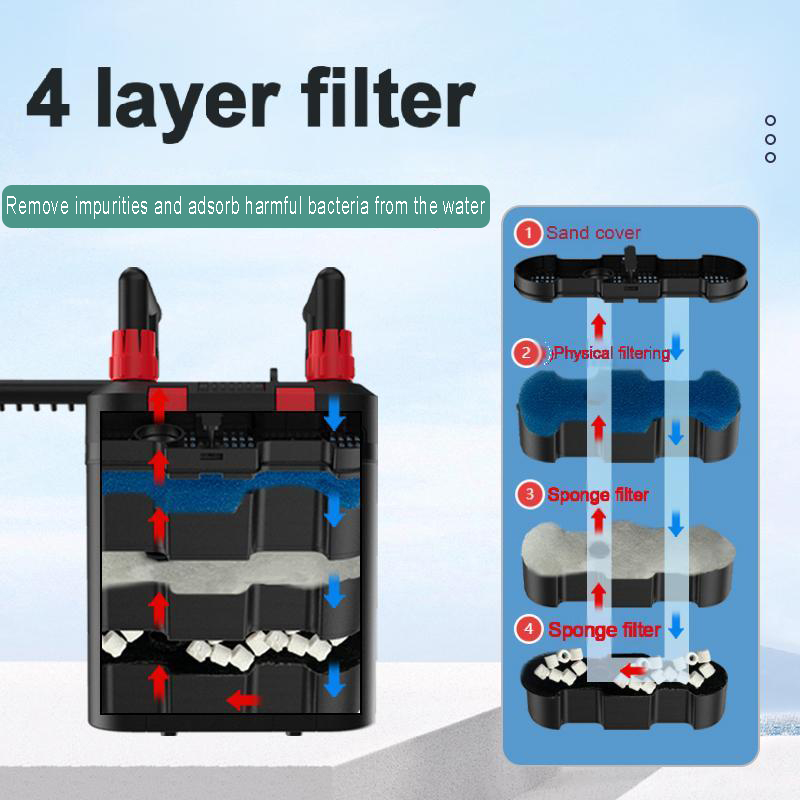 Hang-On Back Filter XL-805A fo - Aquarium Xl review and price